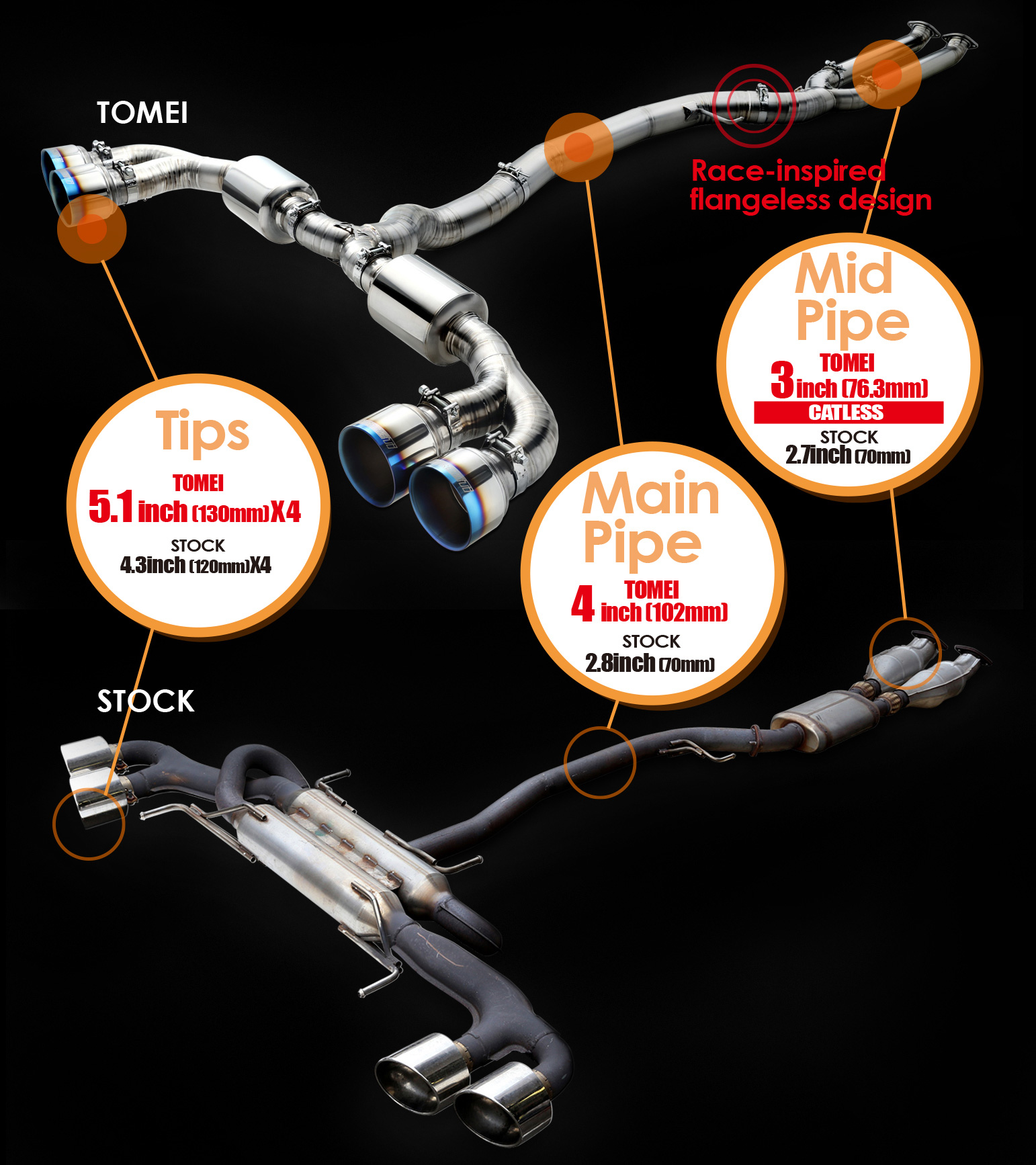 New Tomei Powered R35 Ti Exhaust Power And Drivetrain Nissan
