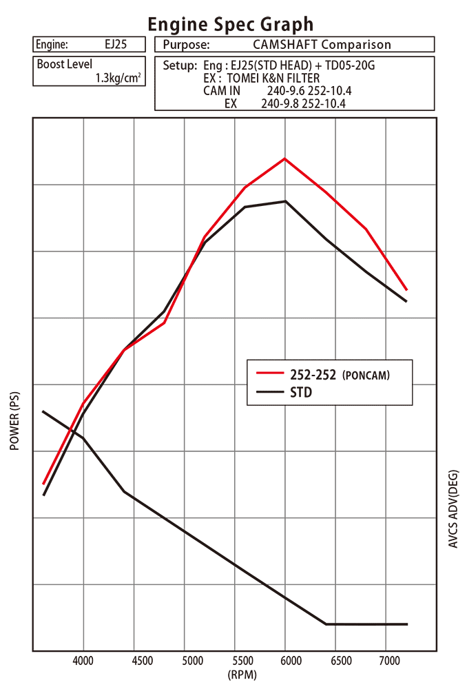 EJ20 & EJ25 Camshafts