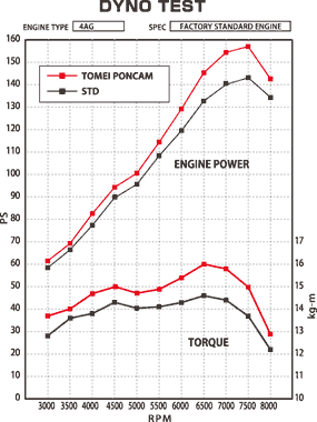 toyota 4ag 256 cam #4 toyota 4ag 256 cam #4