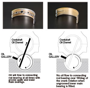 Rod Bearing Wear Chart