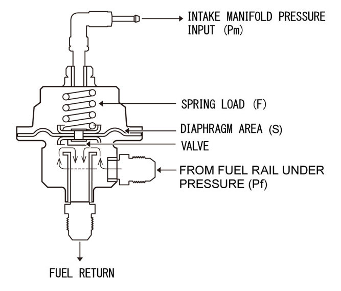 TOMEI GENUINE FPR FUEL PRESSURE GAUGE 2020 Year NEW DESIGN - Redline  Performance