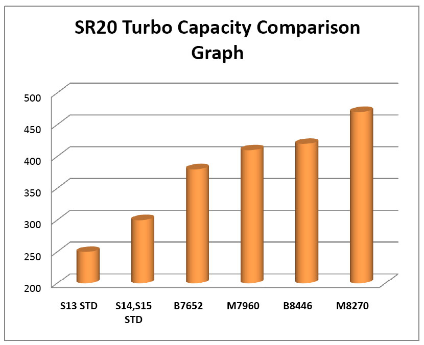 ARMS-SRturbo-Graph-B