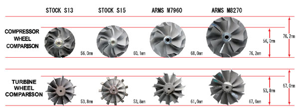 ARMS-SRturbineWheels-6