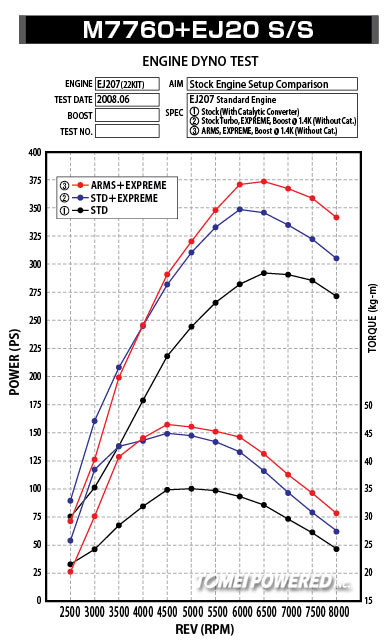 ARMS-EJ-Dyno1