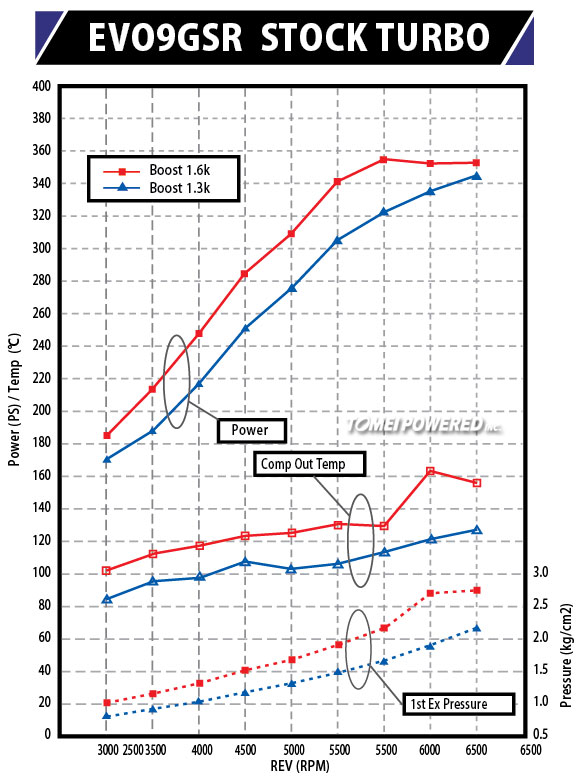 ARMS-EVO4-9-Dyno1-6