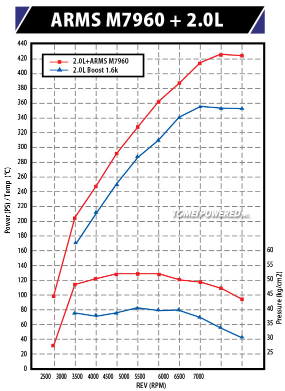 ARMS-EVO4-9-Dyno2-6