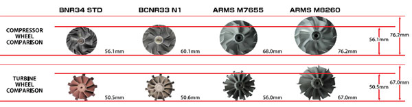 ARMS_RB26_WheelChart-6