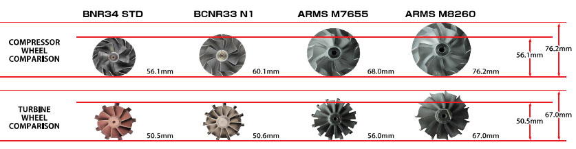 ARMS_RB26_WheelChart-B