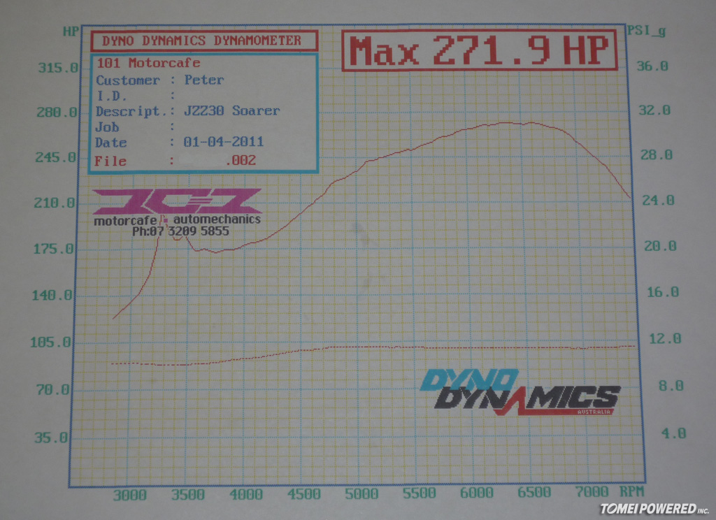 horniakp-Dyno-10