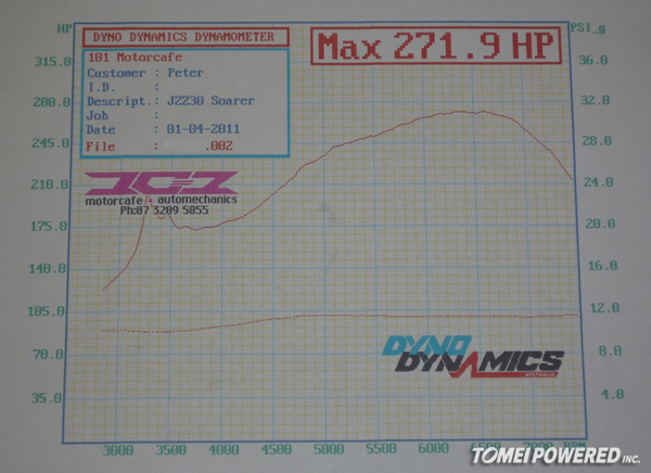 horniakp-Dyno-6