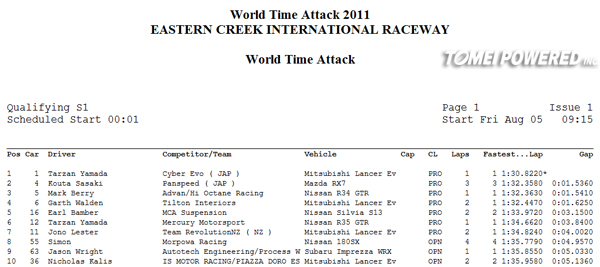 WTAC-2011-Results-Fri05-0915s