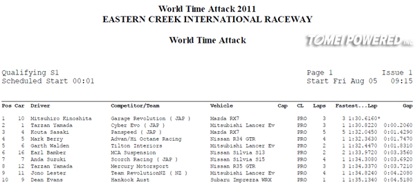 WTAC-2011-Results-Fri05-0915s2