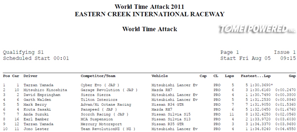 WTAC-2011-Results-Fri05-0915s3