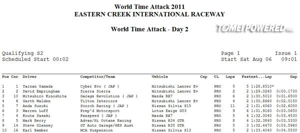WTAC-2011-Results-Sat06-times2s