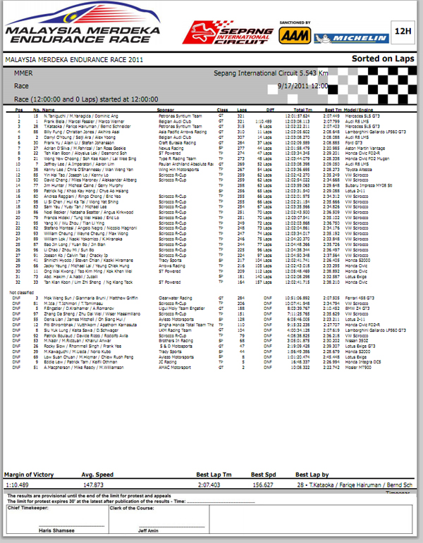 2011-STpowered-Endurancerace-pdf