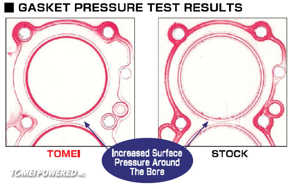 HeadGasket-SealingPressure