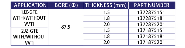 JZ-Gasket-chart