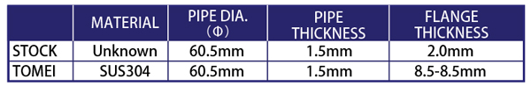 nc_roadster_exSystem-CHARTstrPipe