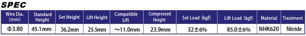 Chart-Spec-VS-EJ-202