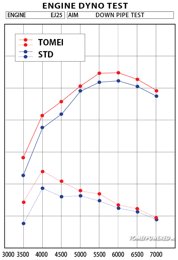 GRB-downpipe-dyno
