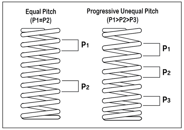 Tomei-valvespring-pitch
