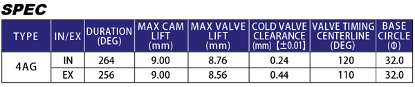 207-4AGE-20v-cams-spec