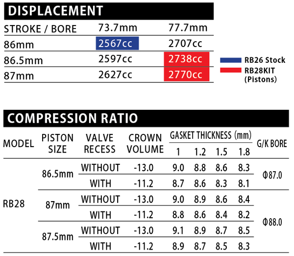 210-RB28-Specs