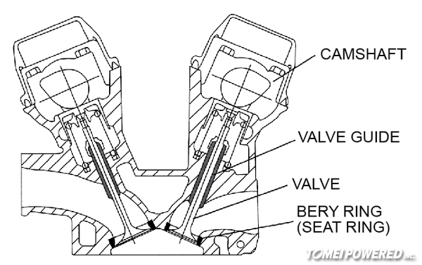 Cylinderhead-Illust-1