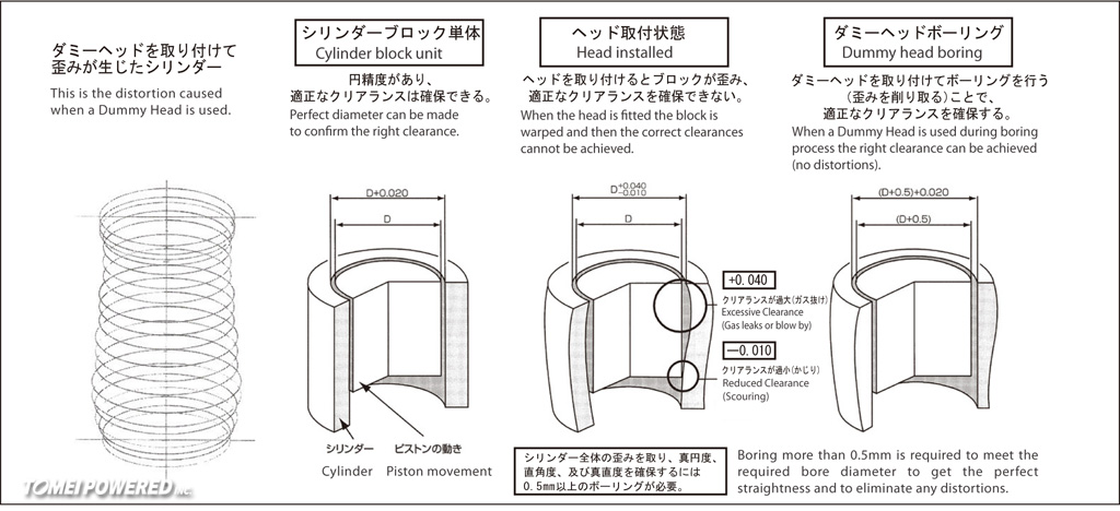 02Dummy01-B