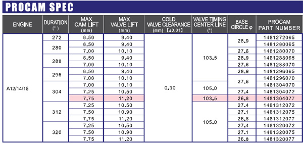 149-ProcamSpec-List-6