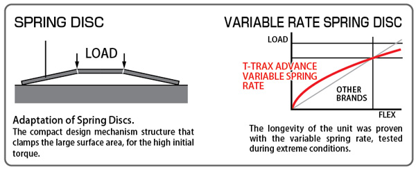 220-LSD-Trax-HyundaiGenesis-diagram2