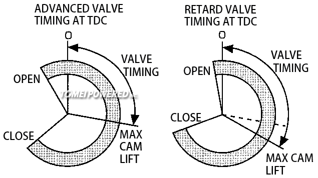 4AG_pulley-ValveTiming