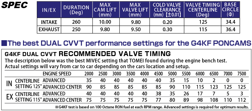 Hyundai-Poncams-SpecsB