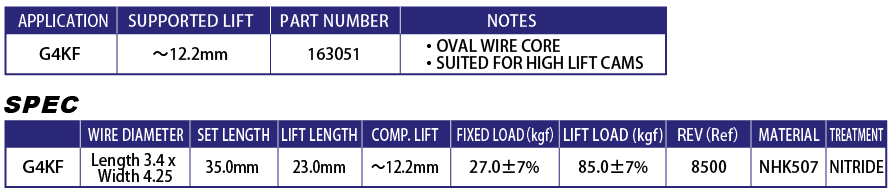 ValveSprings-G4KF-B