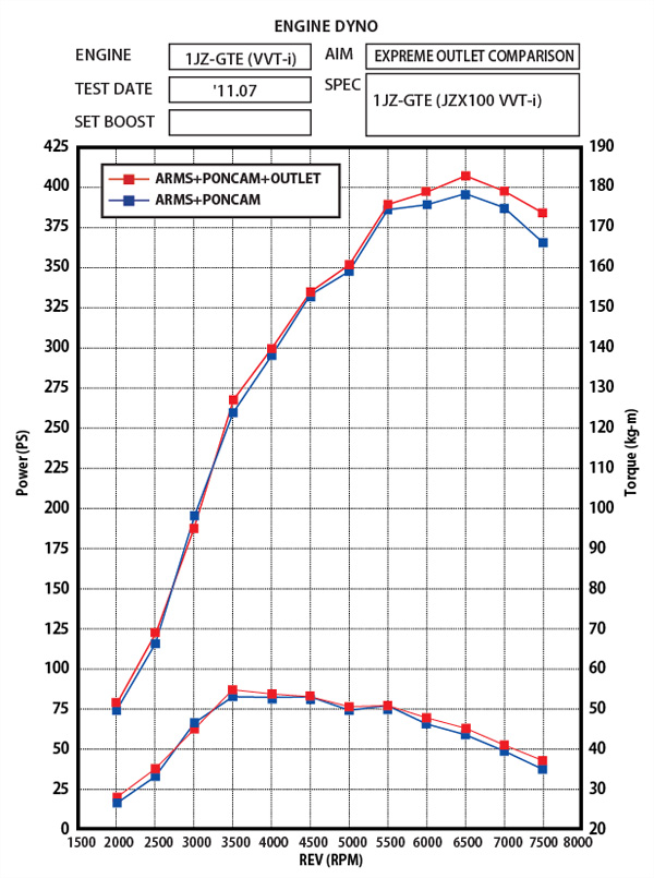 238-Dyno-6