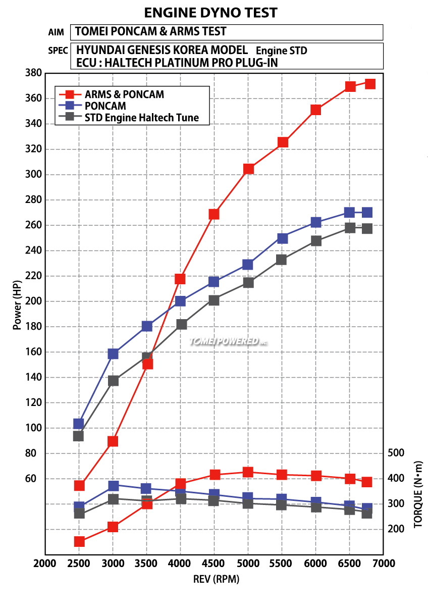 ARMS-Hyundai-Dyno-B