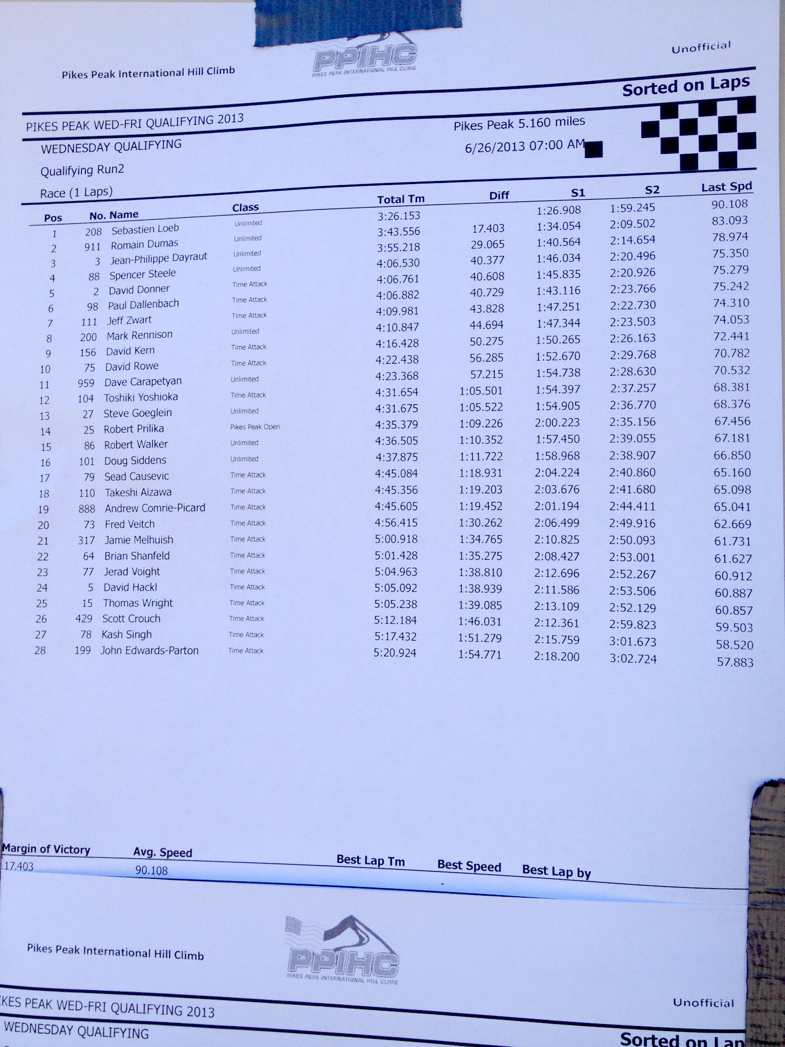 Yoshioka2013-PikesPeak-IMG_2510-B