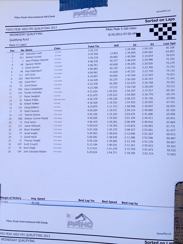 Yoshioka2013-PikesPeak-IMG_2510
