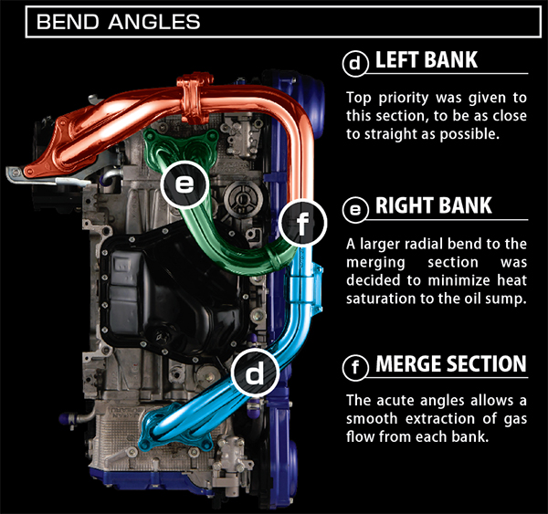 BendAngle