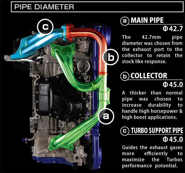 PipeDiameter