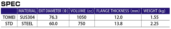 Chart-Spec-6