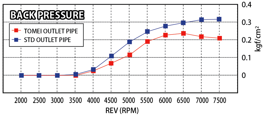 Chart-backPressure-B