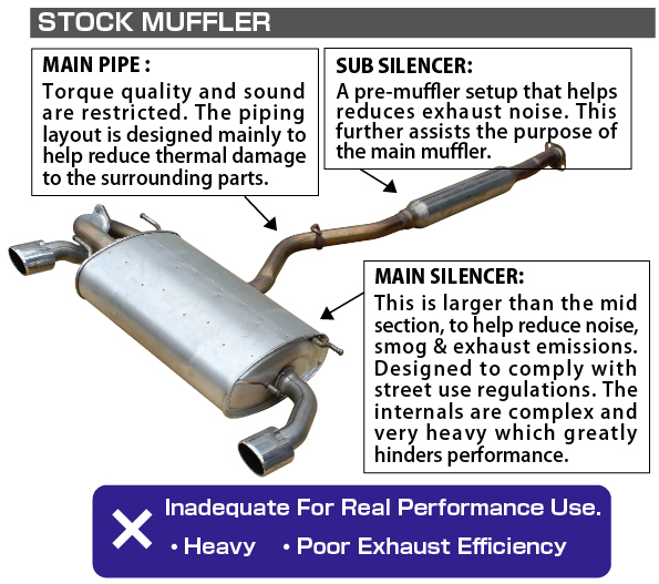 86brzfrs-StockMuffler