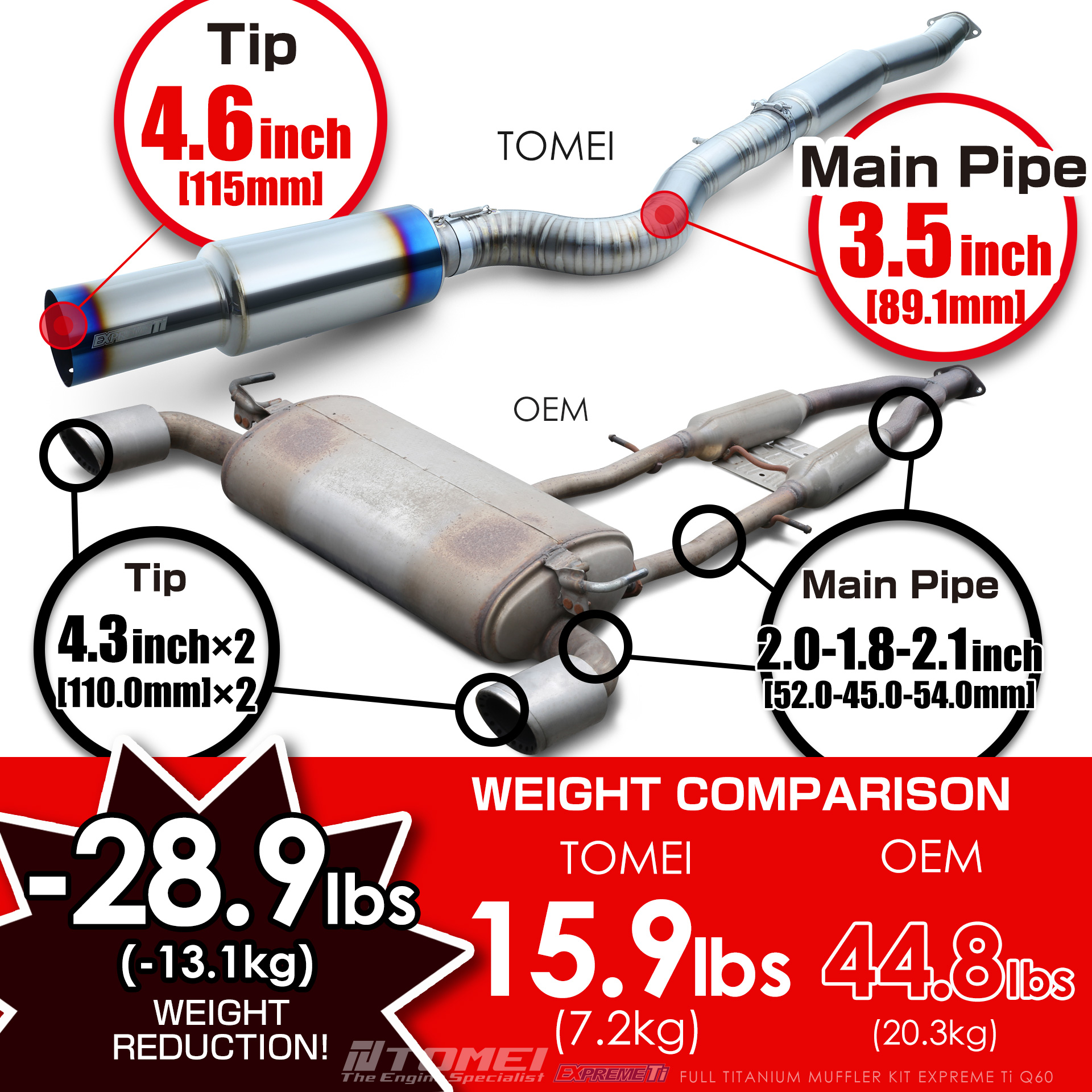 Q60_comparison