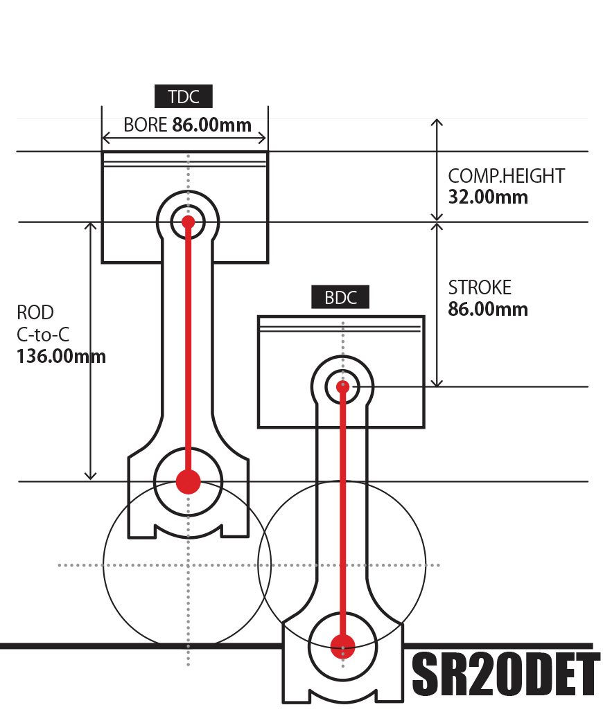 sr20_stroke